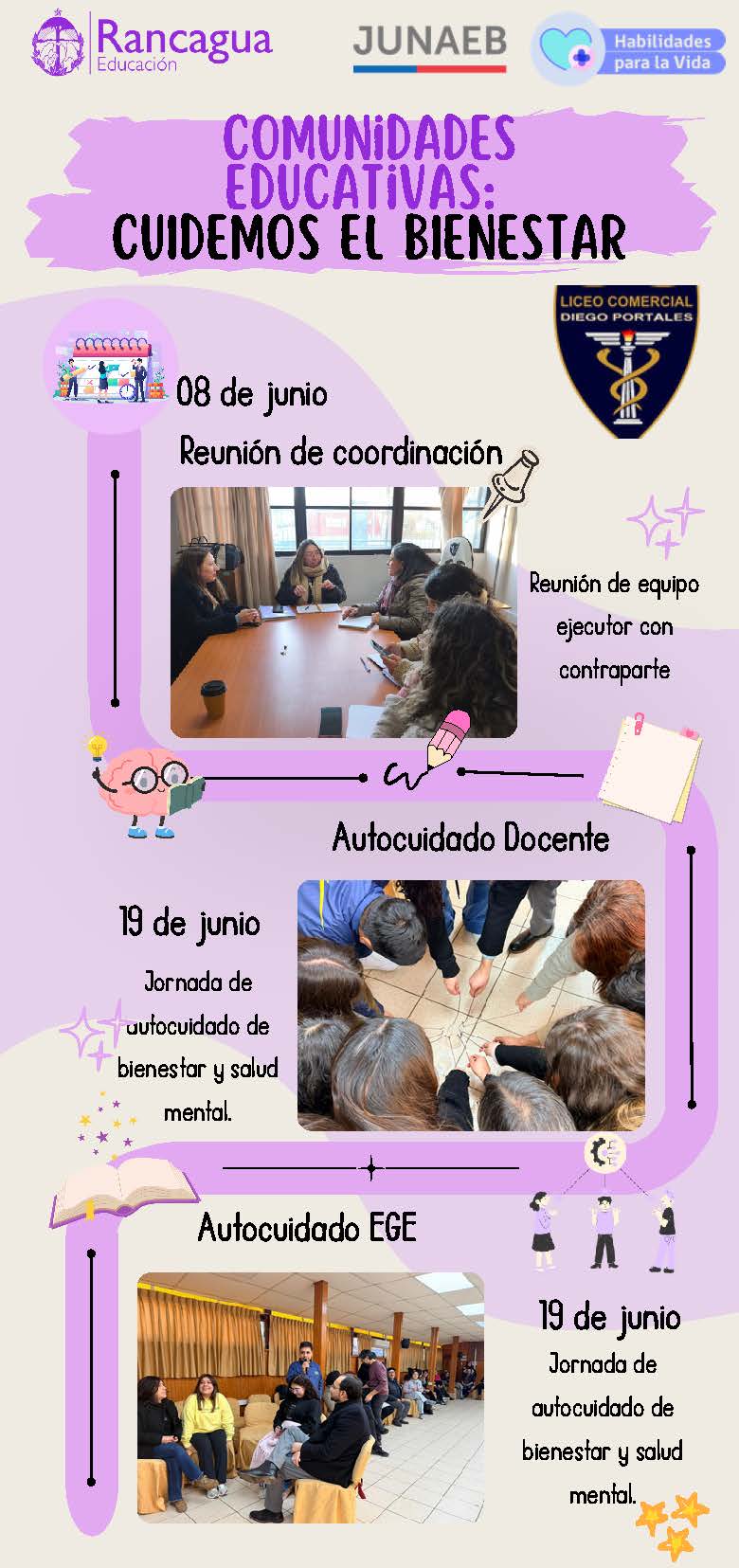 Programa Habilidades para la vida 3